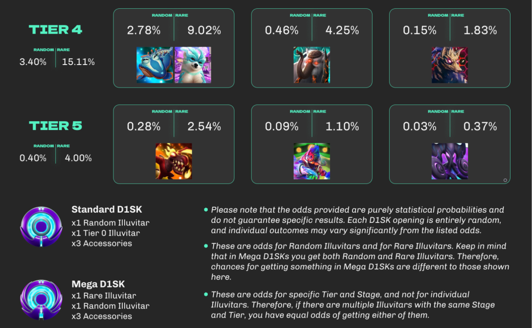 TFT Treasure Realms - A New Portal to Personalization! - League of Legends